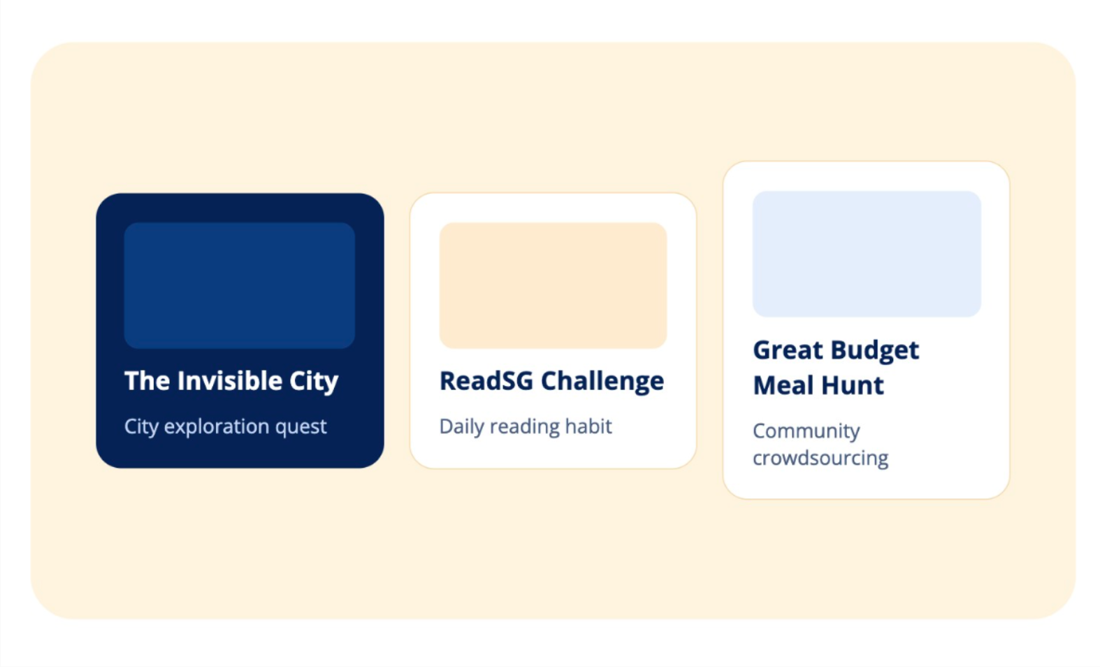 Gamified quests that encourage participation
