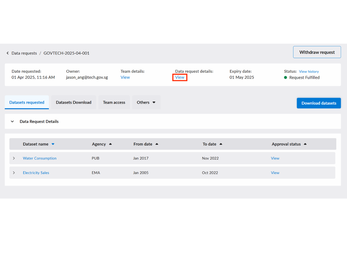 Zero-copy data sharing with centralised request tracking