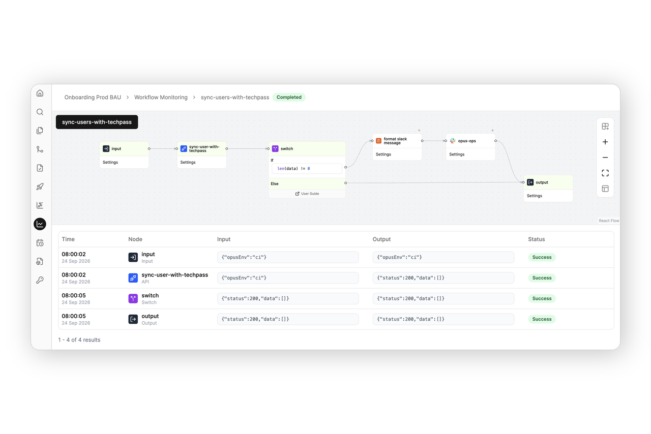 Monitoring Dashboard