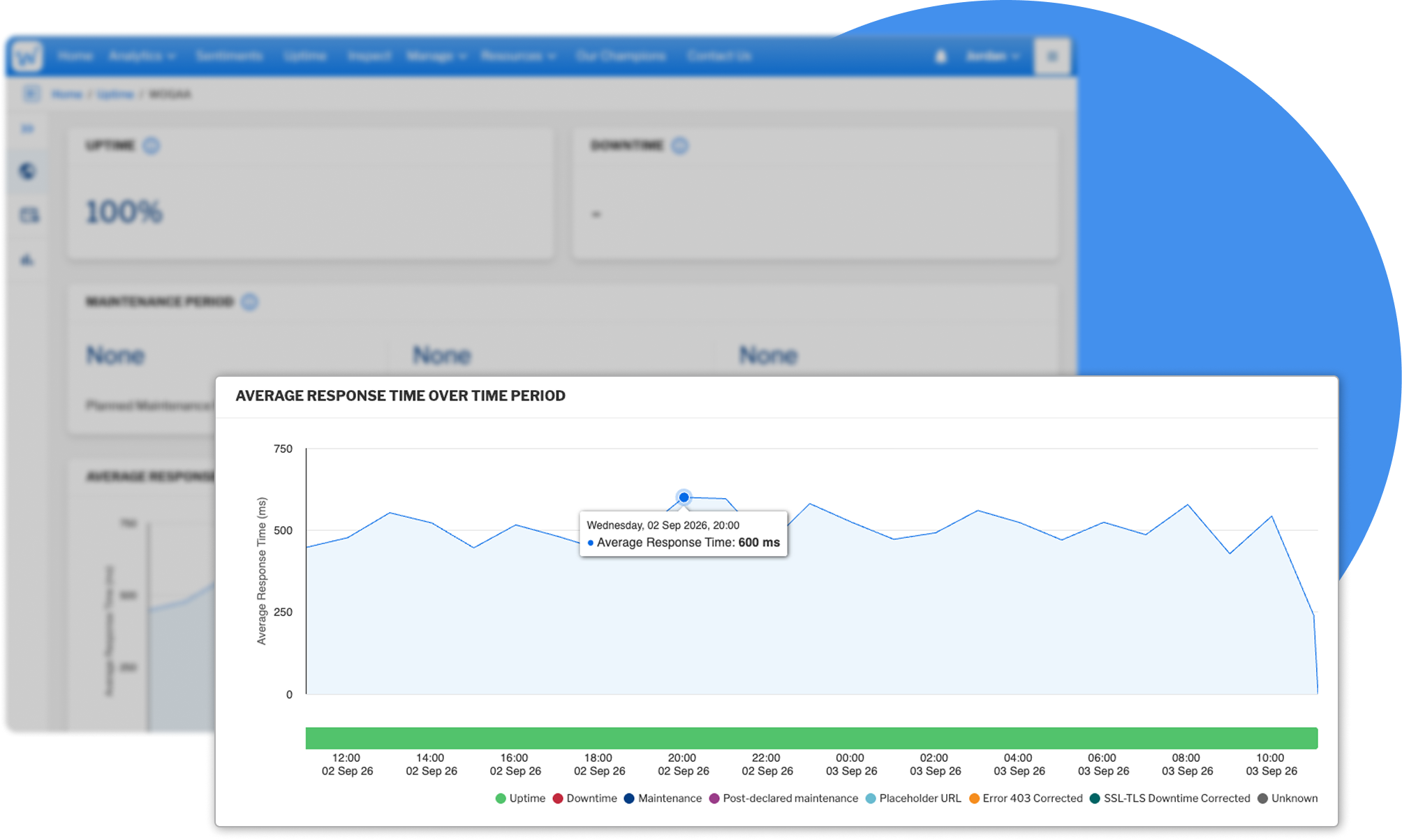 Uptime Monitoring