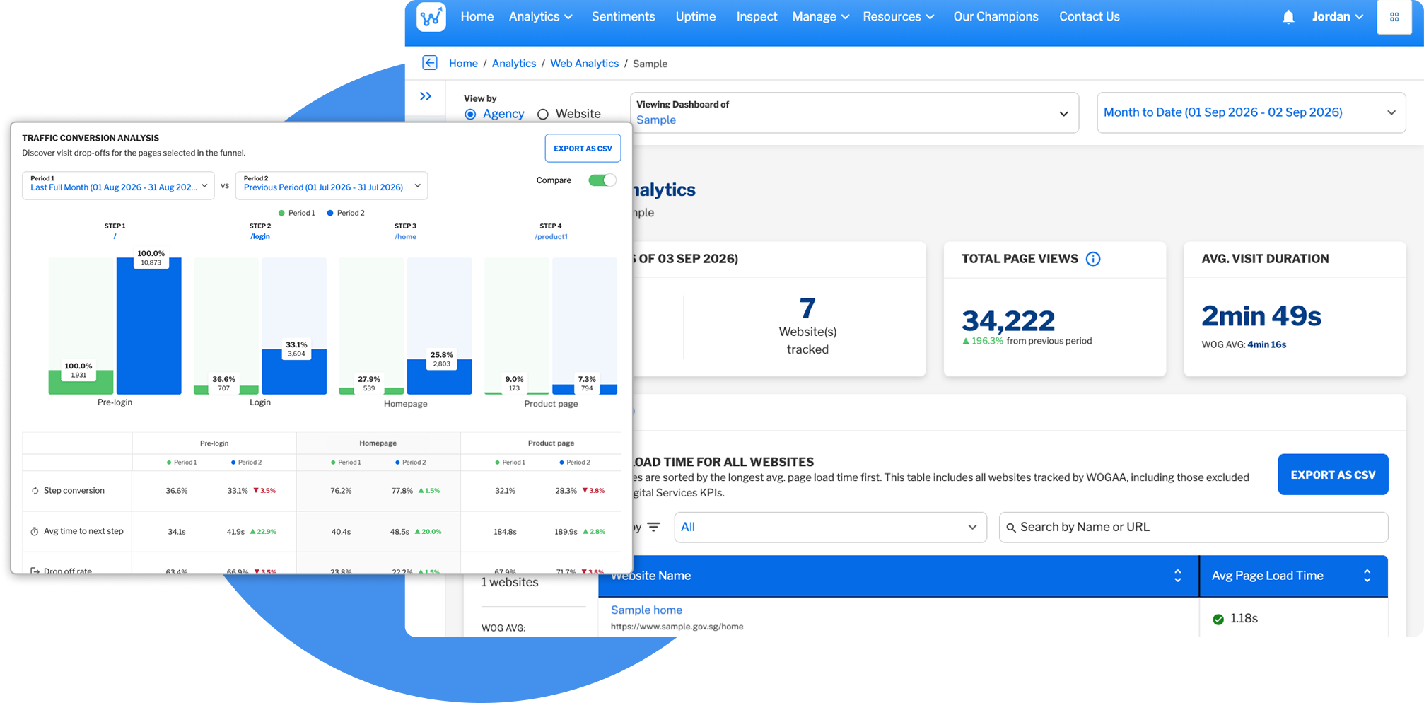 Centralised Analytics Dashboard