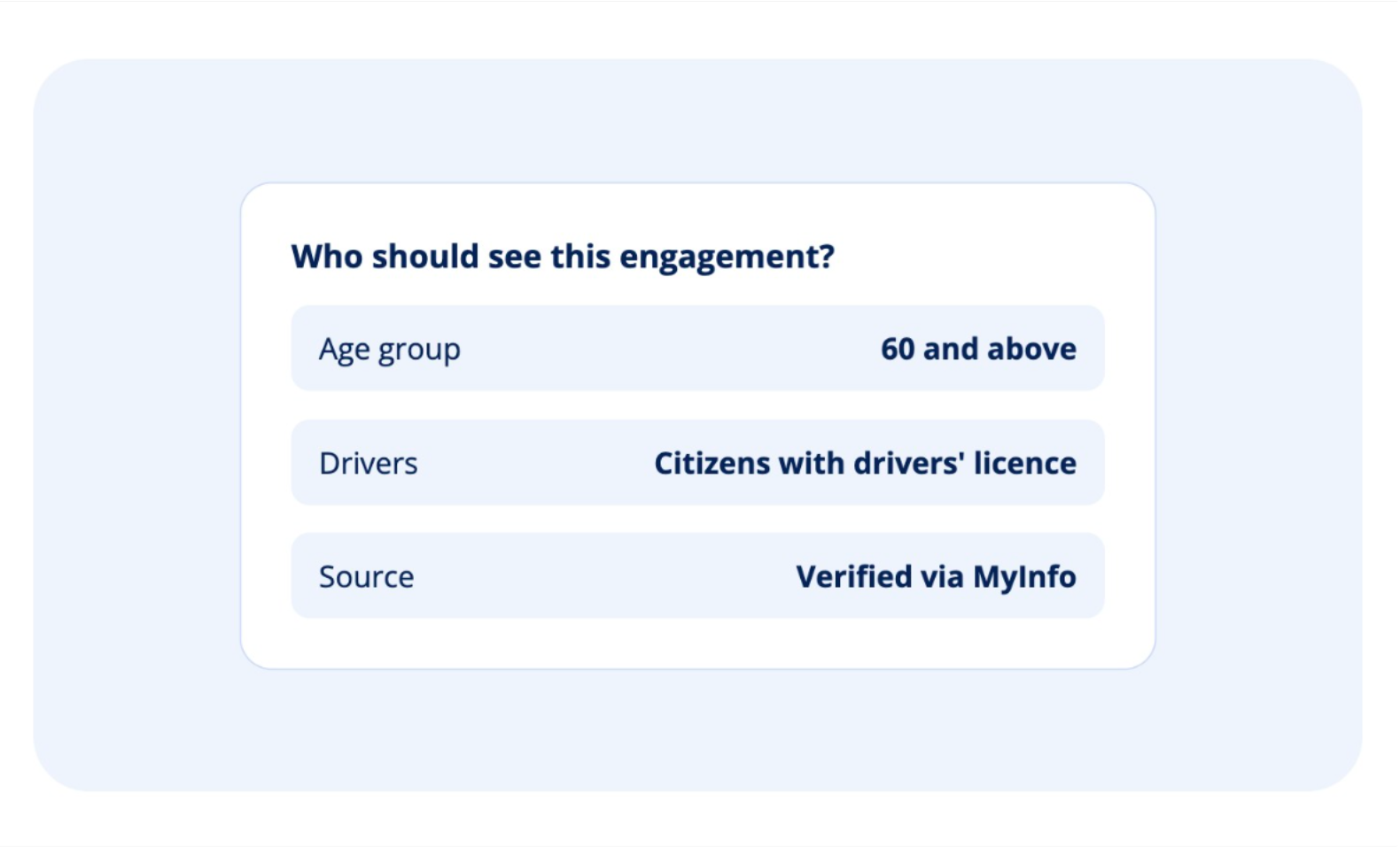 Reach the right citizen segments